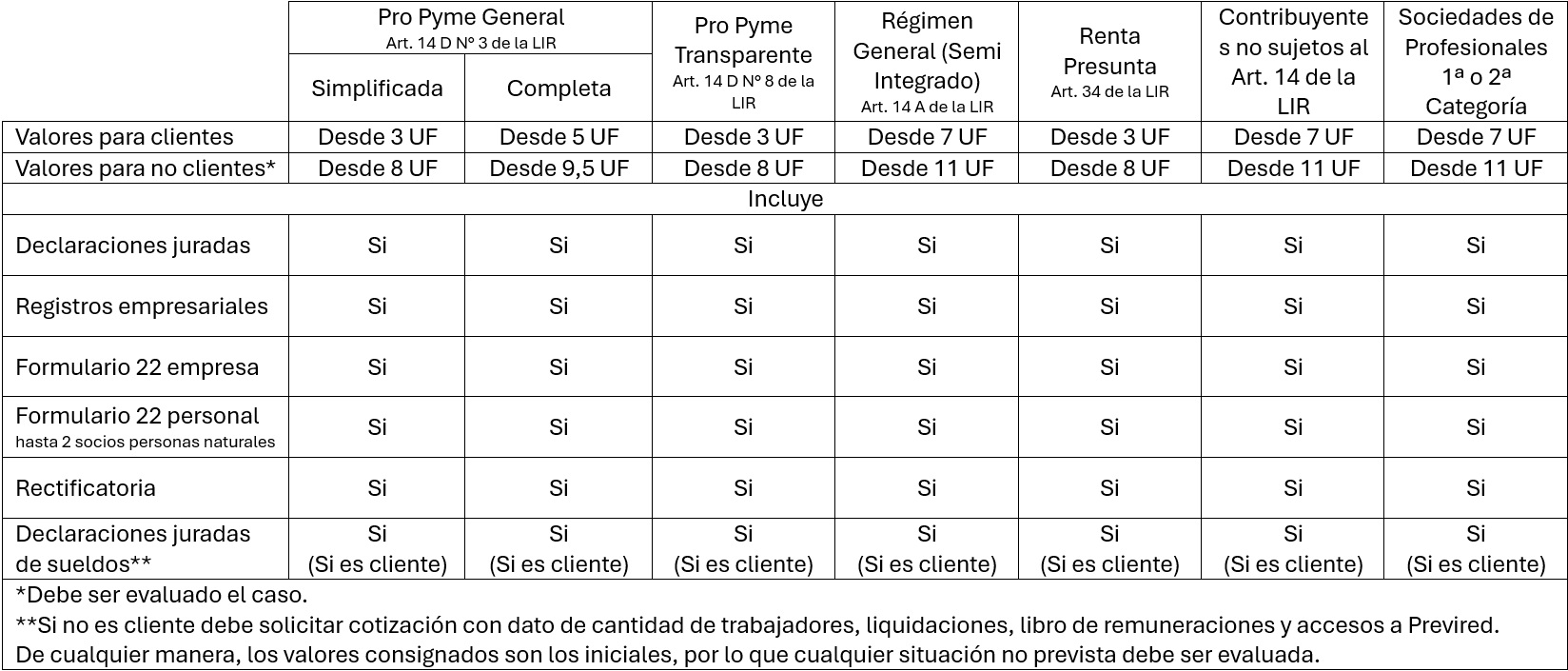 Valores Renta