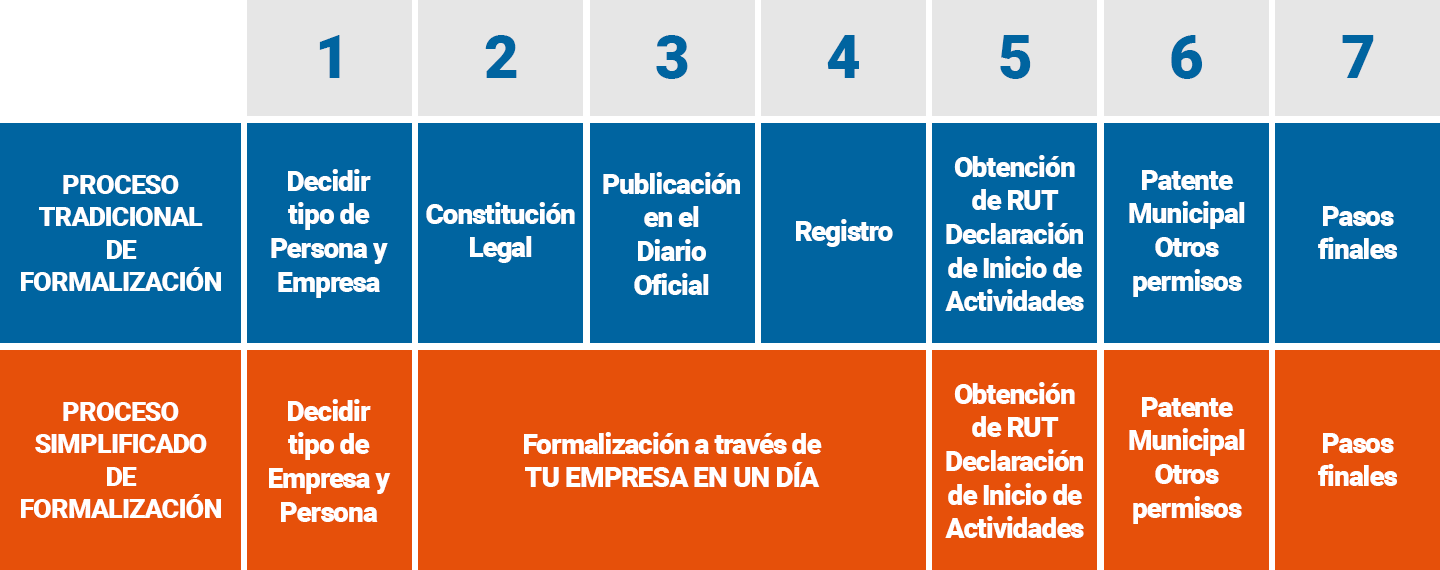 inicio-de-actividades-y-formalizacion-de-un-negocio-img3